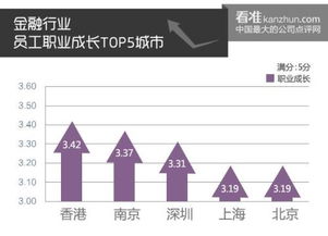 最新求職參考 看準(zhǔn)網(wǎng)發(fā)布員工職業(yè)成長排行榜，財(cái)務(wù)咨詢領(lǐng)域機(jī)遇幾何？