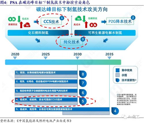 氫能產(chǎn)業(yè)迎來新突破 PSA技術(shù)打開成長(zhǎng)空間，昊華科技成行業(yè)領(lǐng)軍者